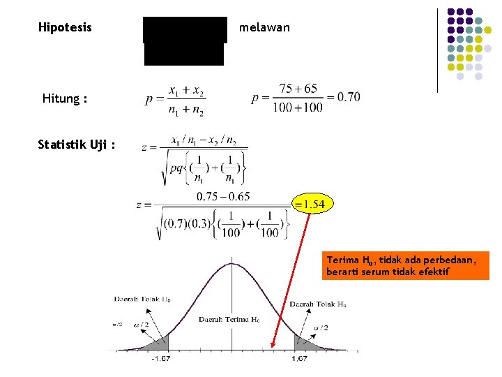 Hipotesis melawan Hitung : Statistik Uji : Terima H 0, tidak ada perbedaan, berarti