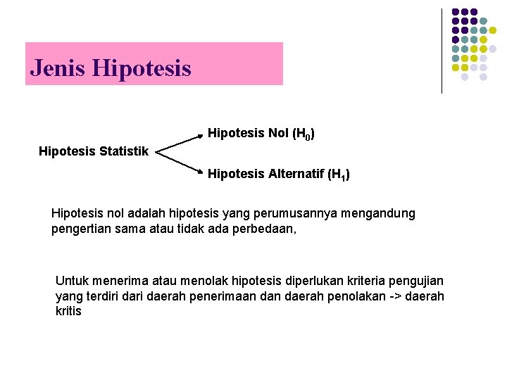 Jenis Hipotesis Nol (H 0) Hipotesis Statistik Hipotesis Alternatif (H 1) Hipotesis nol adalah