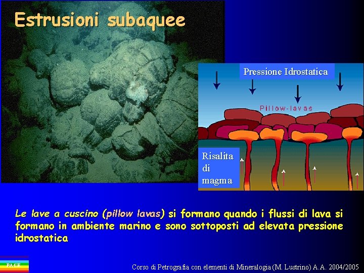 Estrusioni subaquee Pressione Idrostatica Risalita di magma Le lave a cuscino (pillow lavas) si