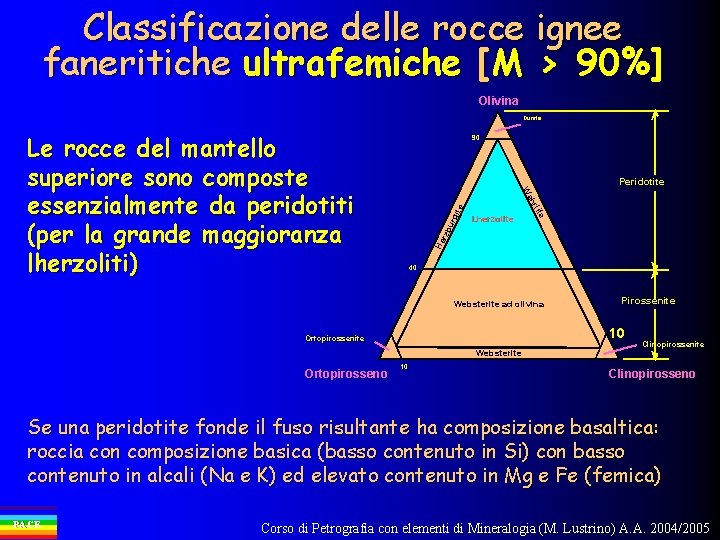 Classificazione delle rocce ignee faneritiche ultrafemiche [M > 90%] Olivina Dunite Le rocce del