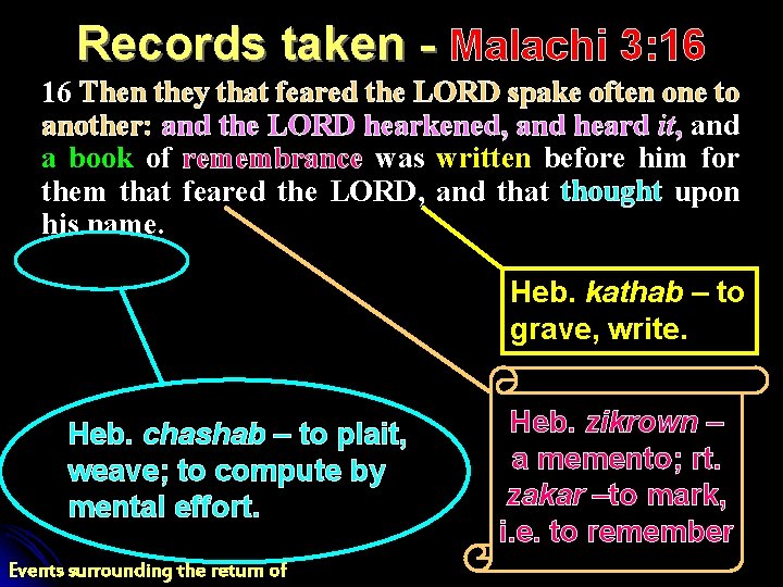 Records taken - Malachi 3: 16 16 Then they that feared the LORD spake