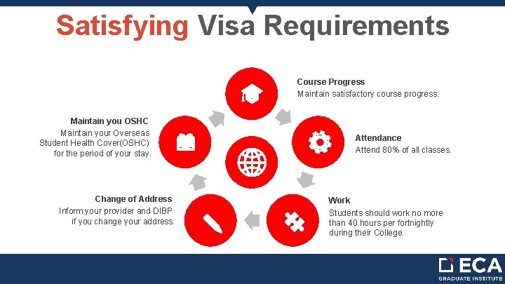 Satisfying Visa Requirements Course Progress Maintain satisfactory course progress. Maintain you OSHC Maintain your