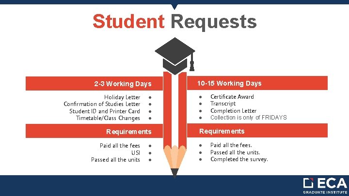 Student Requests 2 -3 Working Days Holiday Letter Confirmation of Studies Letter Student ID