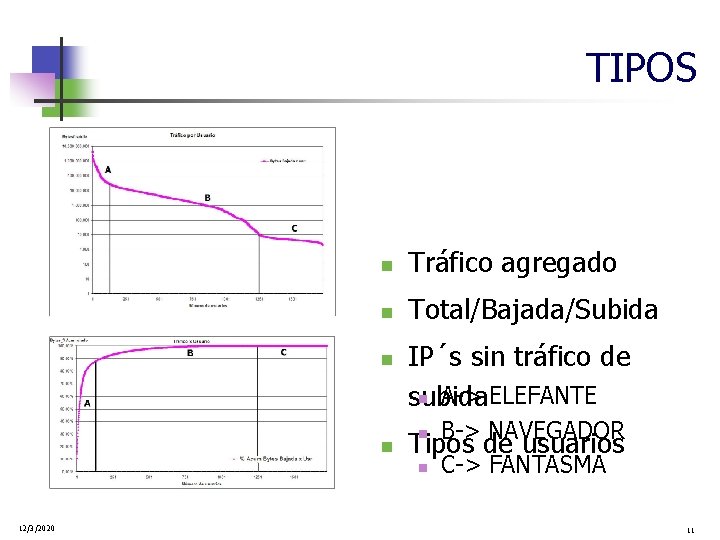 TIPOS n Tráfico agregado n Total/Bajada/Subida n n 12/3/2020 IP´s sin tráfico de n