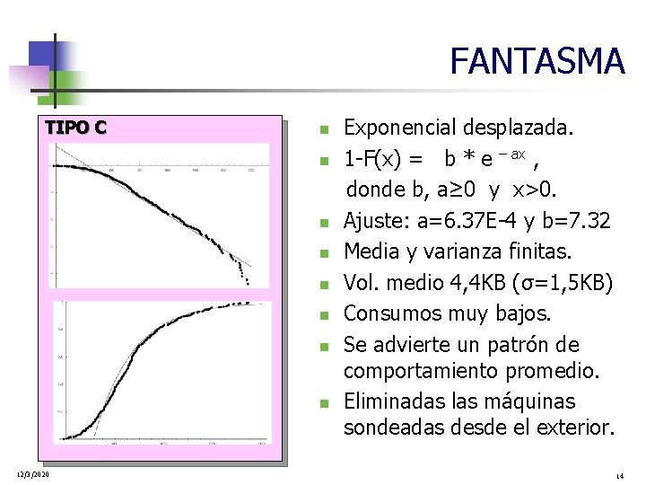 FANTASMA TIPO C n n n n 12/3/2020 Exponencial desplazada. 1 -F(x) = b