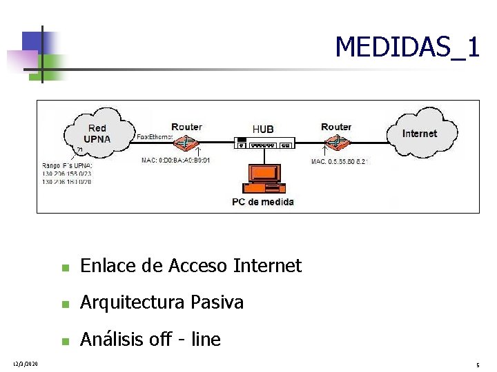 MEDIDAS_1 12/3/2020 n Enlace de Acceso Internet n Arquitectura Pasiva n Análisis off -