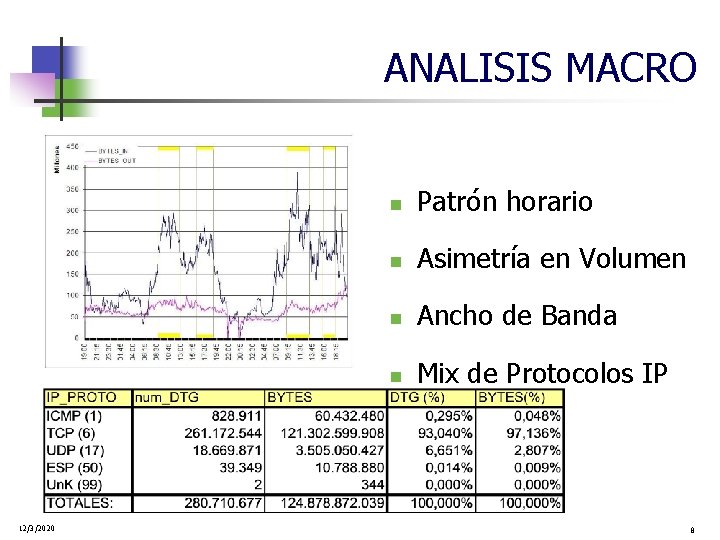 ANALISIS MACRO 12/3/2020 n Patrón horario n Asimetría en Volumen n Ancho de Banda