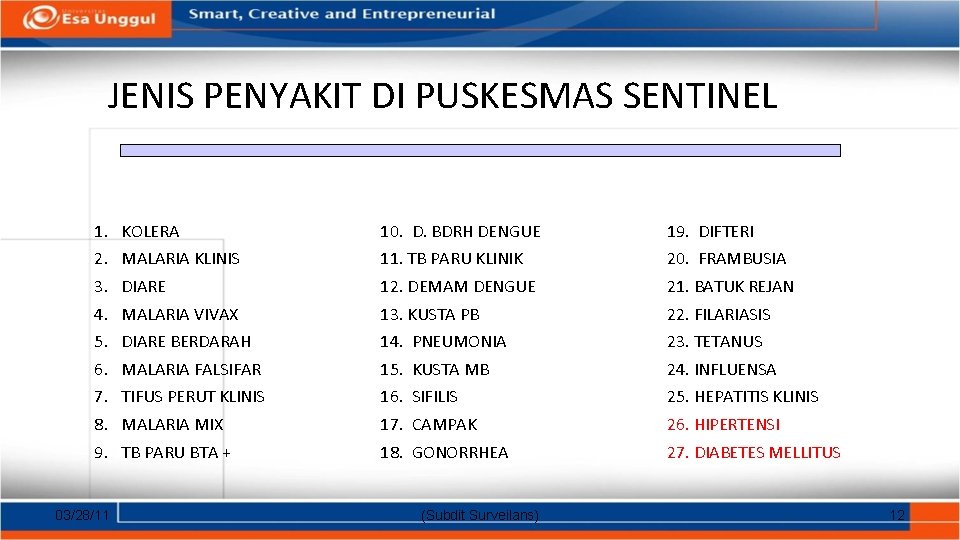 JENIS PENYAKIT DI PUSKESMAS SENTINEL 1. 2. 3. 4. 5. 6. 7. 8. 9.