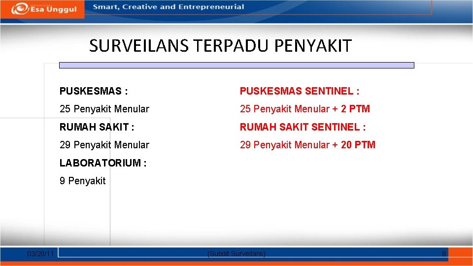 SURVEILANS TERPADU PENYAKIT PUSKESMAS : PUSKESMAS SENTINEL : 25 Penyakit Menular + 2 PTM