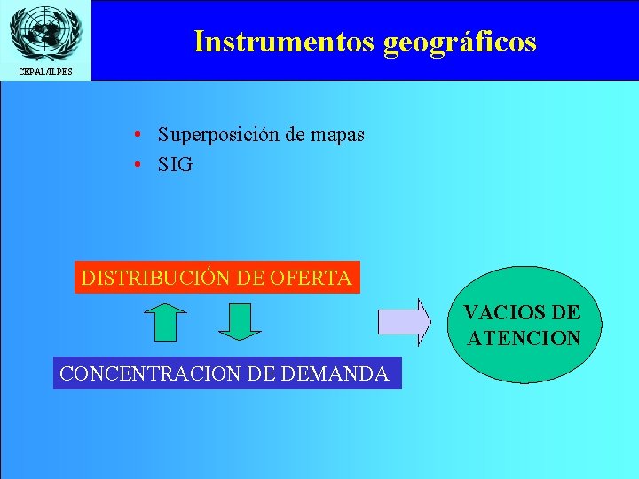 Instrumentos geográficos CEPAL/ILPES • Superposición de mapas • SIG DISTRIBUCIÓN DE OFERTA VACIOS DE