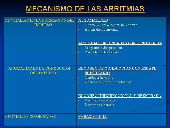 MECANISMO DE LAS ARRITMIAS ANOMALIAS EN LA FORMACION DEL AUTOMATISMO IMPULSO Alteración del automatismo