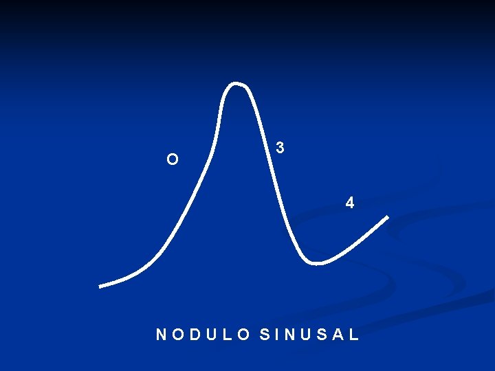 O 3 4 NODULO SINUSAL 