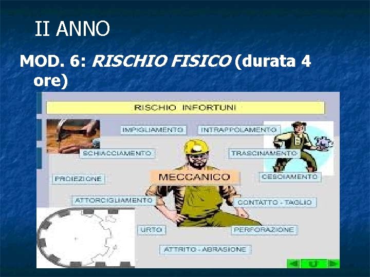 II ANNO MOD. 6: RISCHIO FISICO (durata 4 ore) 