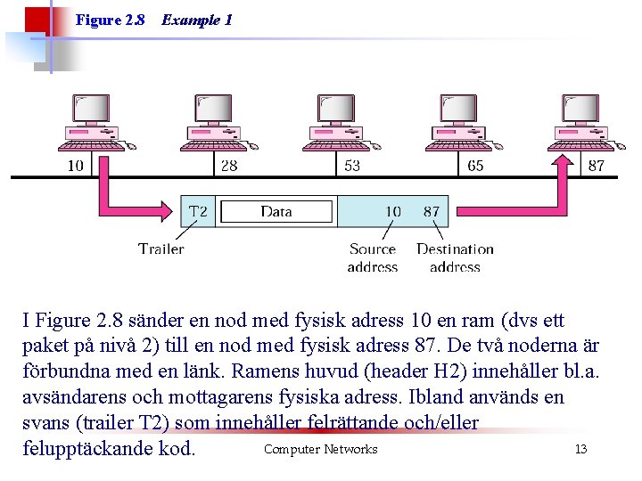 Figure 2. 8 Example 1 I Figure 2. 8 sänder en nod med fysisk