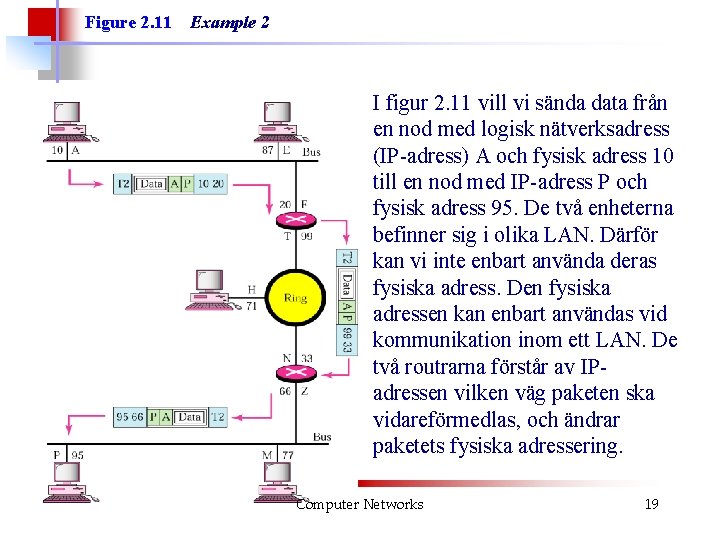 Figure 2. 11 Example 2 I figur 2. 11 vill vi sända data från