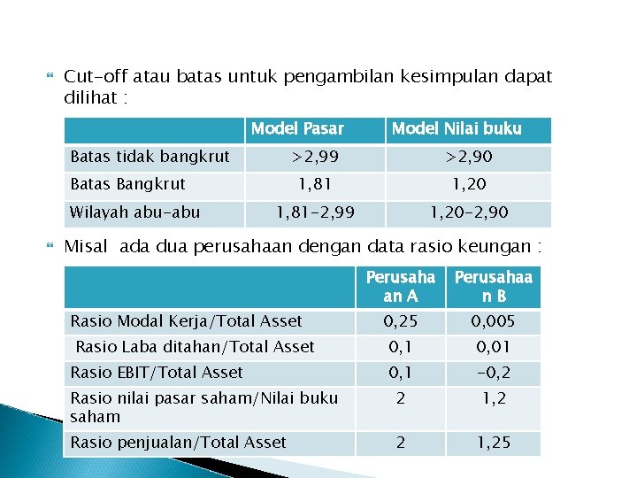  Cut-off atau batas untuk pengambilan kesimpulan dapat dilihat : Model Pasar Batas tidak