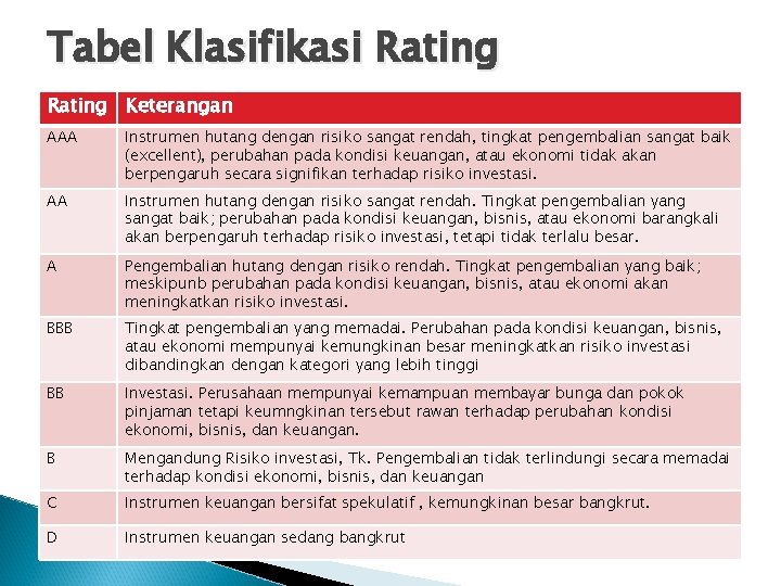 Tabel Klasifikasi Rating Keterangan AAA Instrumen hutang dengan risiko sangat rendah, tingkat pengembalian sangat