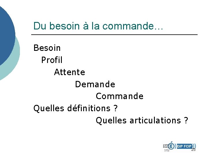 Du besoin à la commande… Besoin Profil Attente Demande Commande Quelles définitions ? Quelles Du besoin à la commande… Besoin Profil Attente Demande Commande Quelles définitions ? Quelles