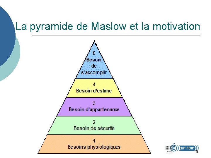 La pyramide de Maslow et la motivation 8 La pyramide de Maslow et la motivation 8