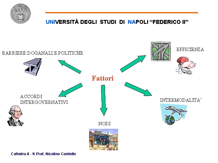 UNIVERSITÀ DEGLI STUDI DI NAPOLI “FEDERICO II” EFFICIENZA BARRIERE DOGANALI E POLITICHE Fattori ACCORDI