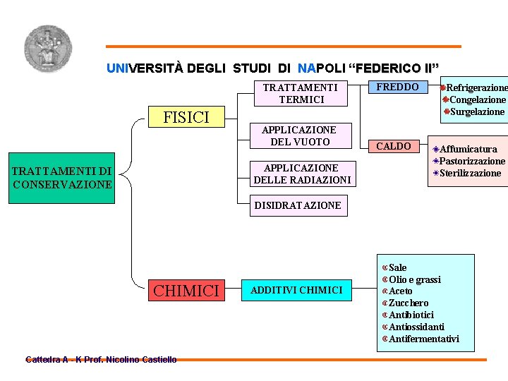 UNIVERSITÀ DEGLI STUDI DI NAPOLI “FEDERICO II” TRATTAMENTI TERMICI FISICI APPLICAZIONE DEL VUOTO APPLICAZIONE