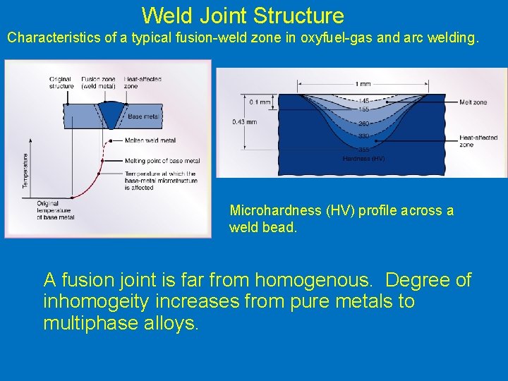 Weld Joint Structure Characteristics of a typical fusion-weld zone in oxyfuel-gas and arc welding.