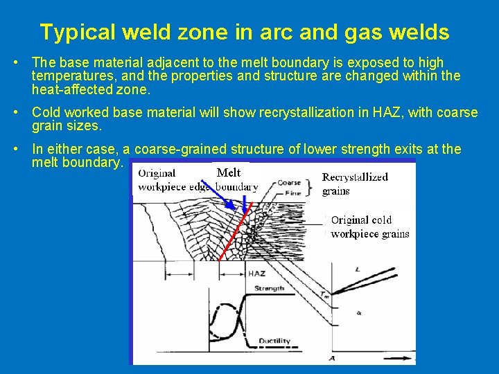 Typical weld zone in arc and gas welds • The base material adjacent to