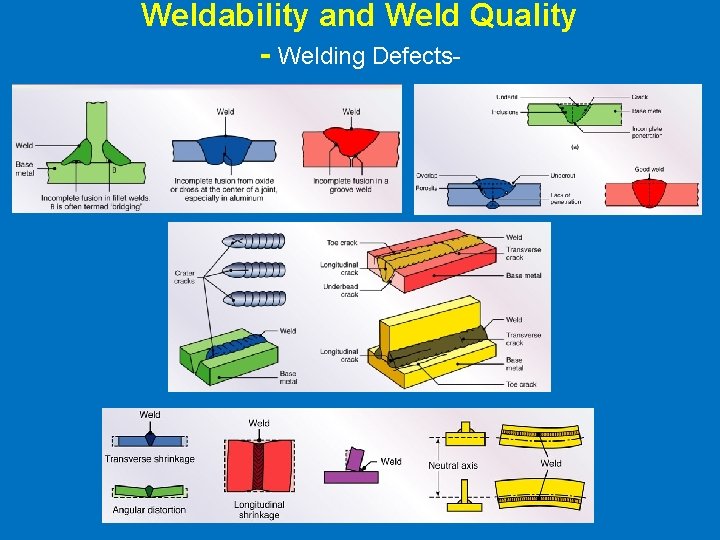 Weldability and Weld Quality - Welding Defects- 