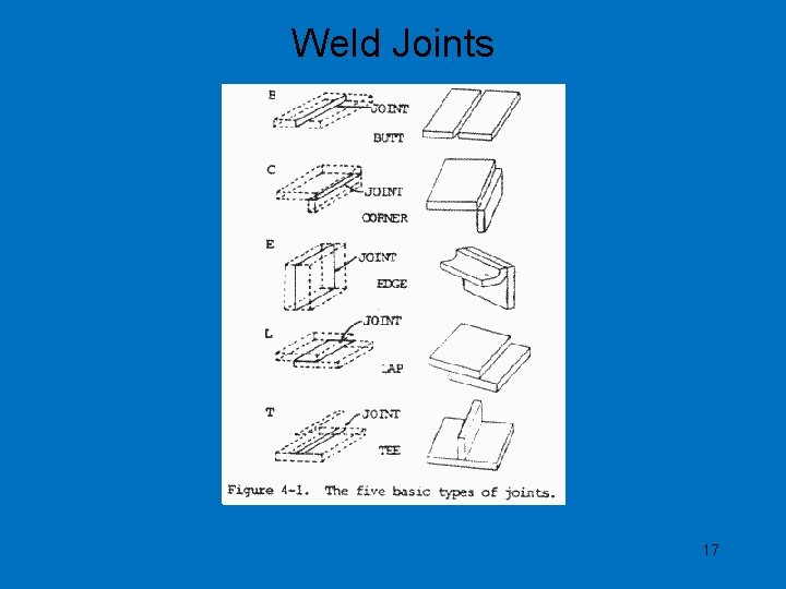 Weld Joints 17 