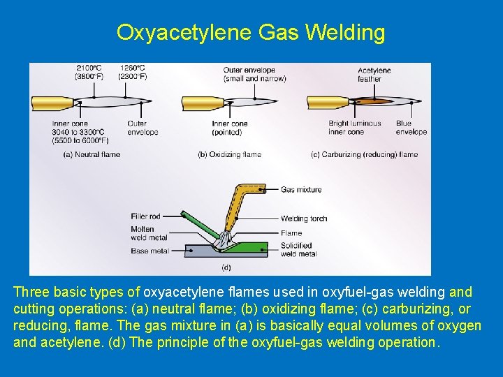 Oxyacetylene Gas Welding Three basic types of oxyacetylene flames used in oxyfuel-gas welding and