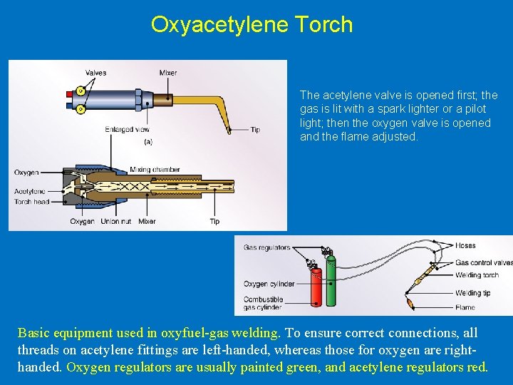 Oxyacetylene Torch The acetylene valve is opened first; the gas is lit with a