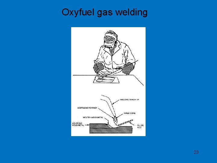 Oxyfuel gas welding 23 