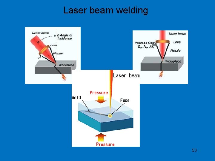 Laser beam welding 50 
