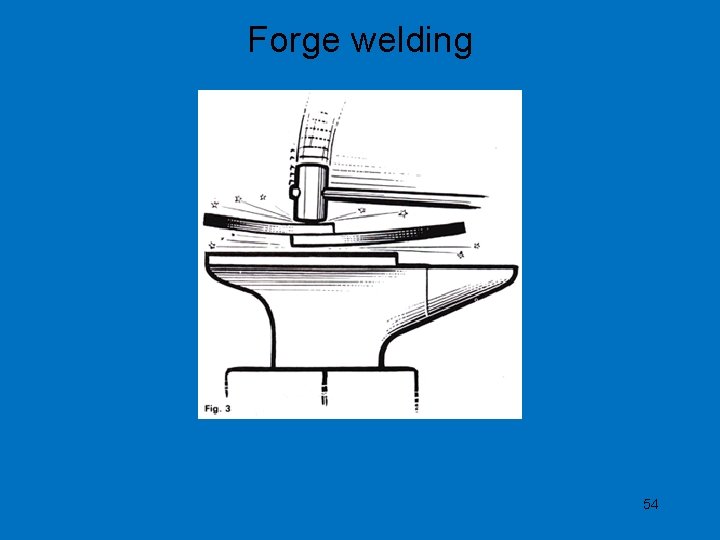 Forge welding 54 