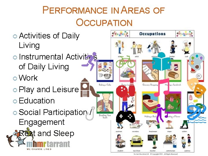 PERFORMANCE IN AREAS OF OCCUPATION Activities of Daily Living Instrumental Activities of Daily Living