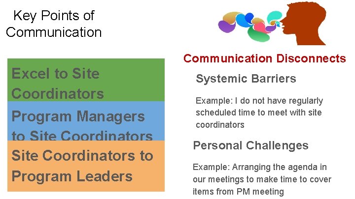 Key Points of Communication Disconnects Excel to Site Coordinators Systemic Barriers Program Managers to