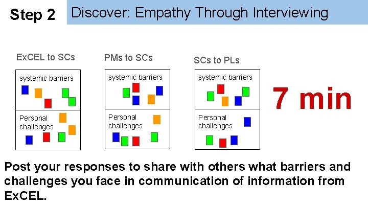 Step 2 Discover: Empathy Through Interviewing Ex. CEL to SCs PMs to SCs to