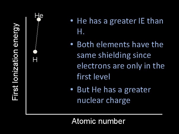 First Ionization energy He H • He has a greater IE than H. •