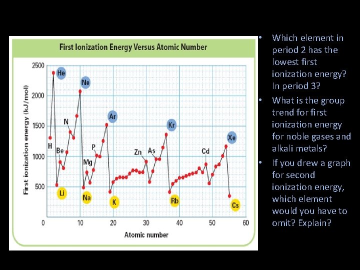 • Which element in period 2 has the lowest first ionization energy? In