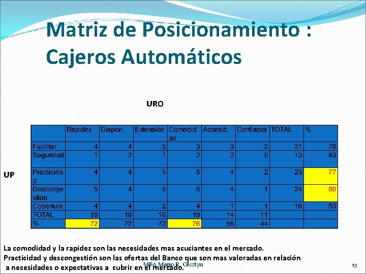 Matriz de Posicionamiento : Cajeros Automáticos URO UP La comodidad y la rapidez son