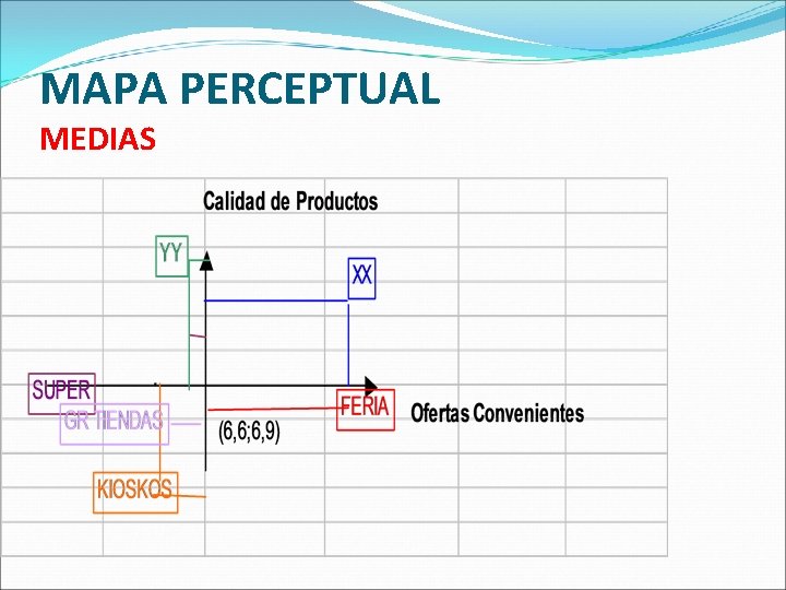 MAPA PERCEPTUAL MEDIAS 