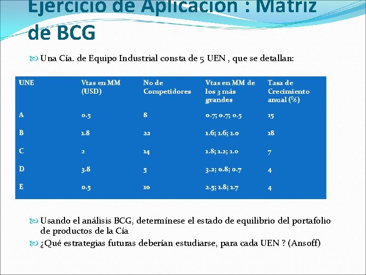 Ejercicio de Aplicación : Matriz de BCG Una Cía. de Equipo Industrial consta de