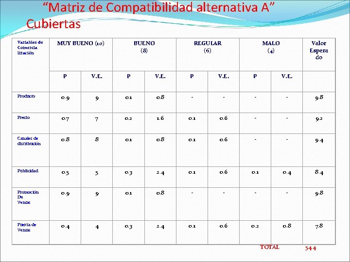  “Matriz de Compatibilidad alternativa A” Cubiertas Variables de Comercia lización MUY BUENO (10)