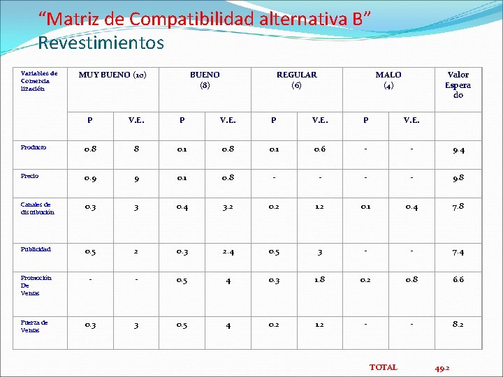 “Matriz de Compatibilidad alternativa B” Revestimientos Variables de Comercia lización MUY BUENO (10) BUENO