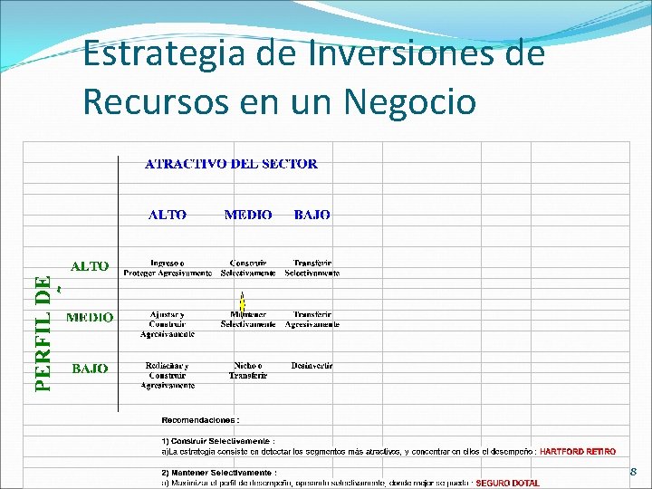 Estrategia de Inversiones de Recursos en un Negocio 8 