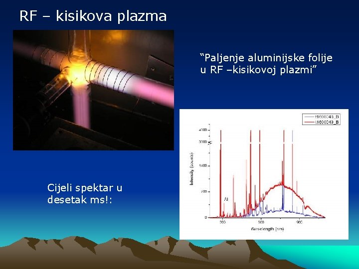 RF – kisikova plazma “Paljenje aluminijske folije u RF –kisikovoj plazmi” Cijeli spektar u