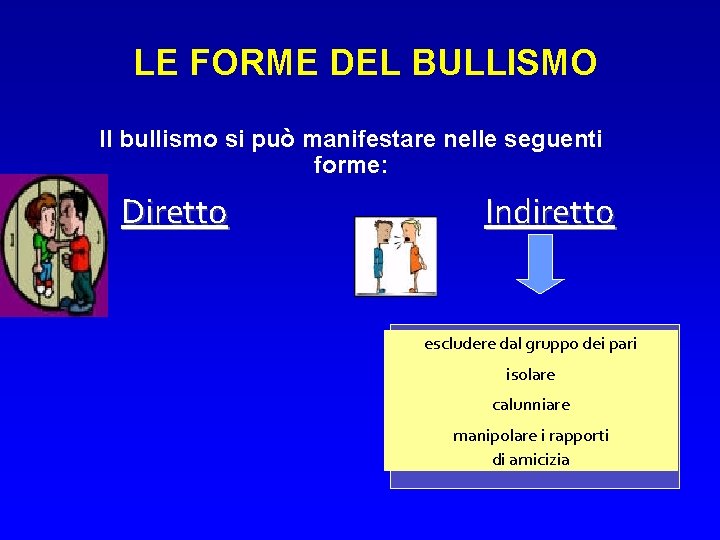 LE FORME DEL BULLISMO Il bullismo si può manifestare nelle seguenti forme: Diretto Indiretto