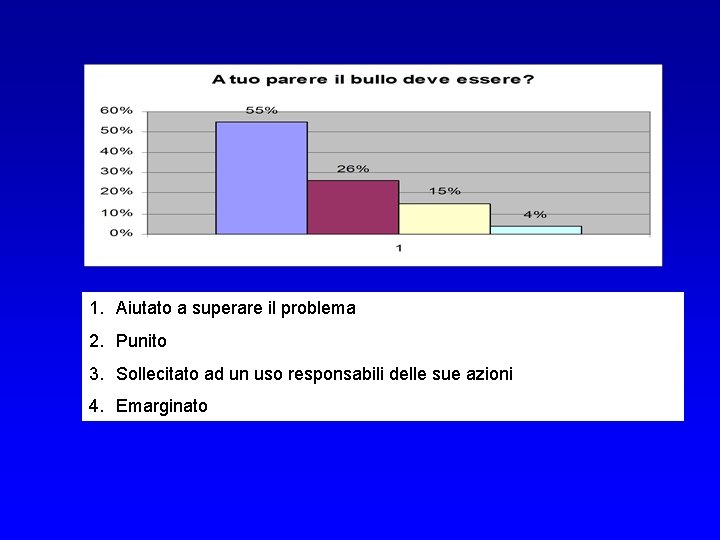 1. Aiutato a superare il problema 2. Punito 3. Sollecitato ad un uso responsabili