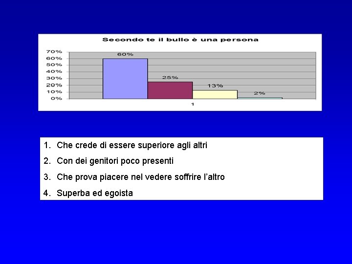 1. Che crede di essere superiore agli altri 2. Con dei genitori poco presenti