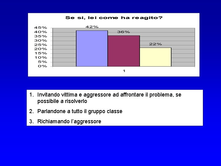 1. Invitando vittima e aggressore ad affrontare il problema, se possibile a risolverlo 2.